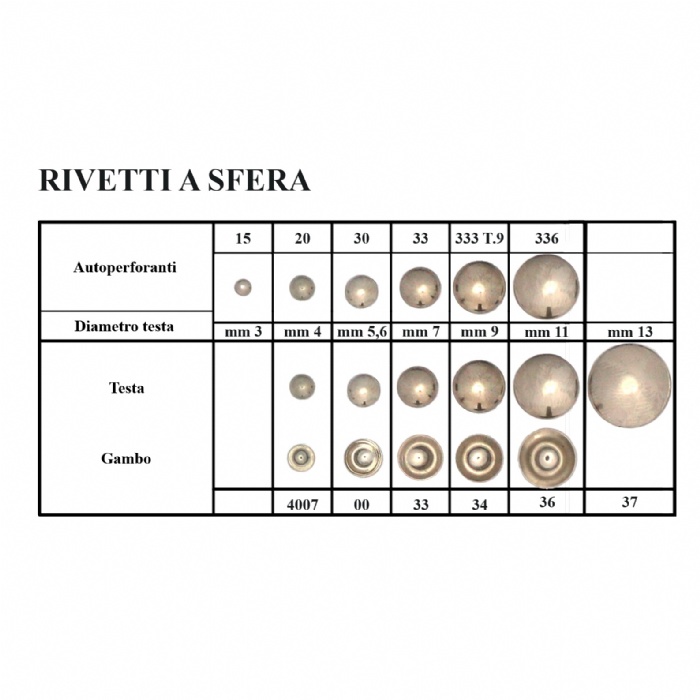 Rivetti a Sfera